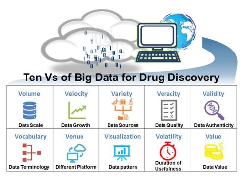 DDT大數(shù)據(jù)及機器學習加速計算機輔助藥物設計的進展及其對軟硬件開發(fā)的推動