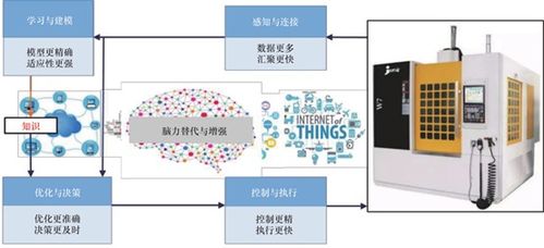 智造講堂 軟件定義引領計算機軟硬件開發(fā)的變革
