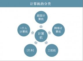 2021-2027年中國電腦主板行業(yè)調(diào)查與發(fā)展前景預測報告