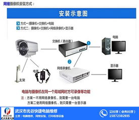 武漢光谷快捷電腦維修 一站式解決您的電腦、網絡與服務器需求